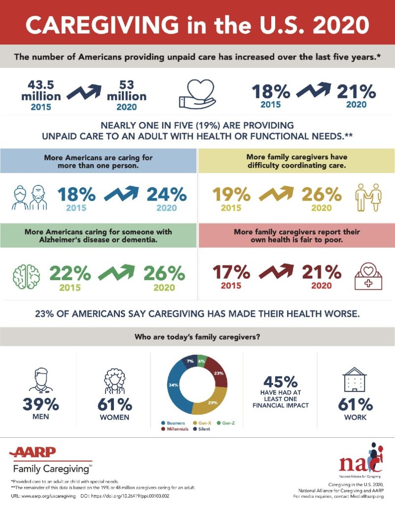 AARP Caregiver graphic