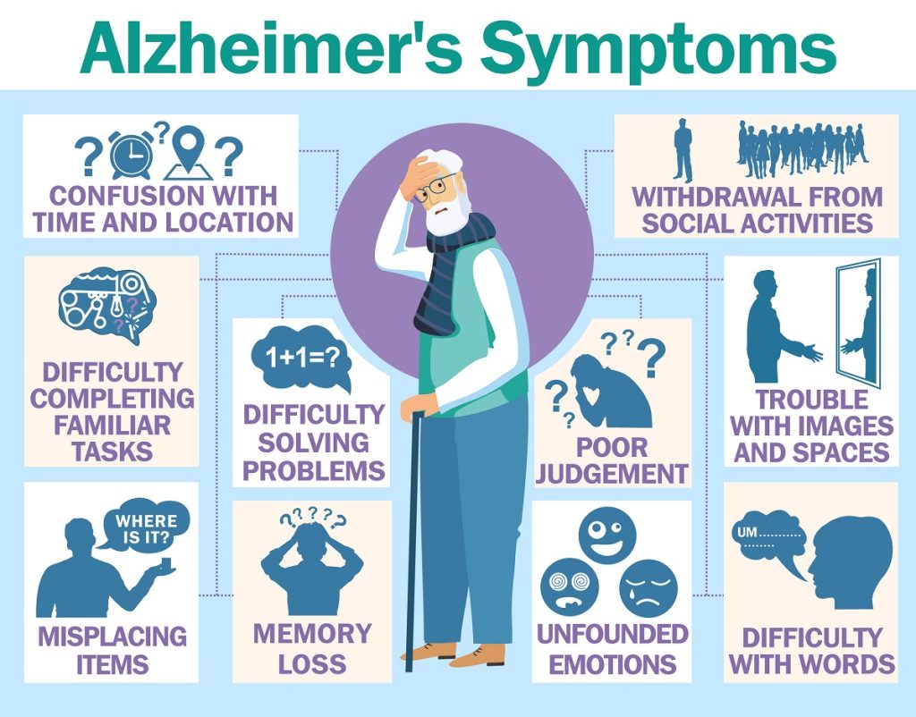 Alzheimer's symptoms