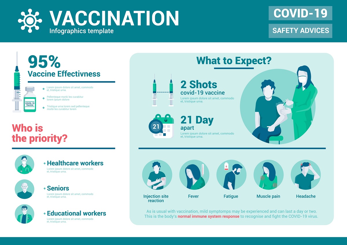 Covid vaccine for elderly
