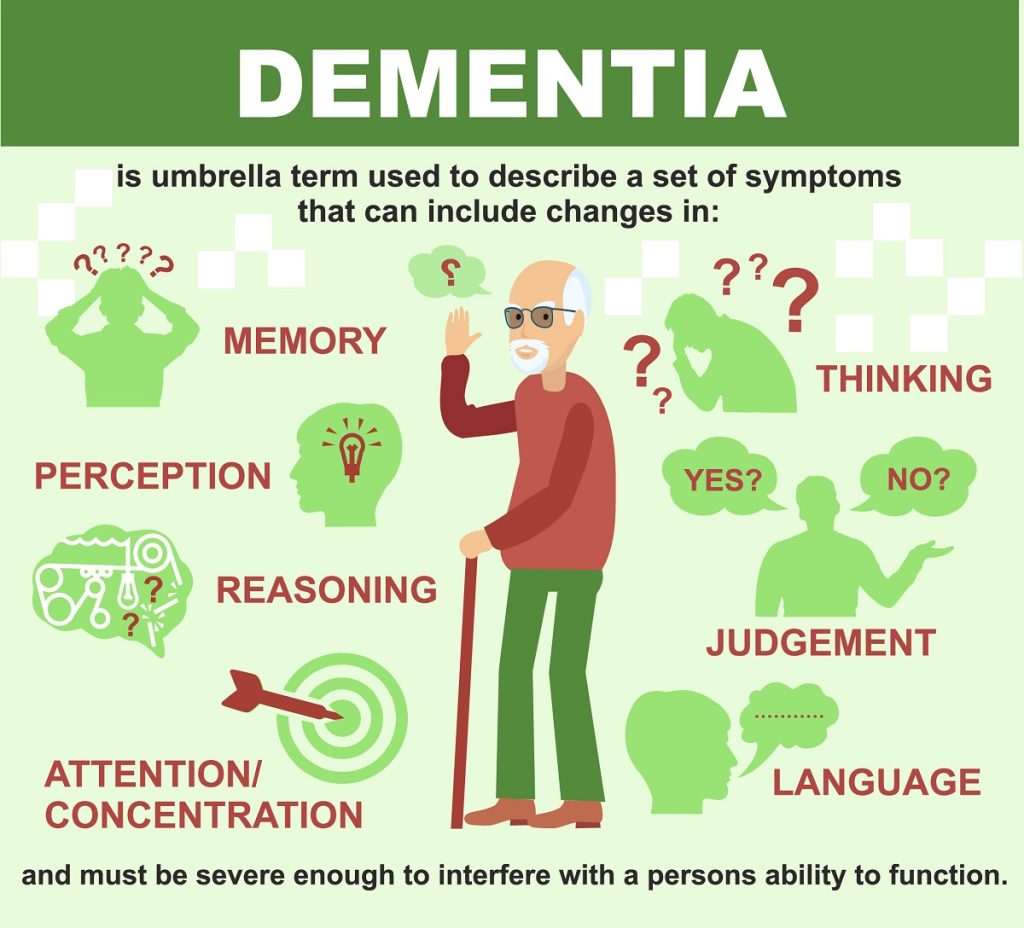 Dementia graphic