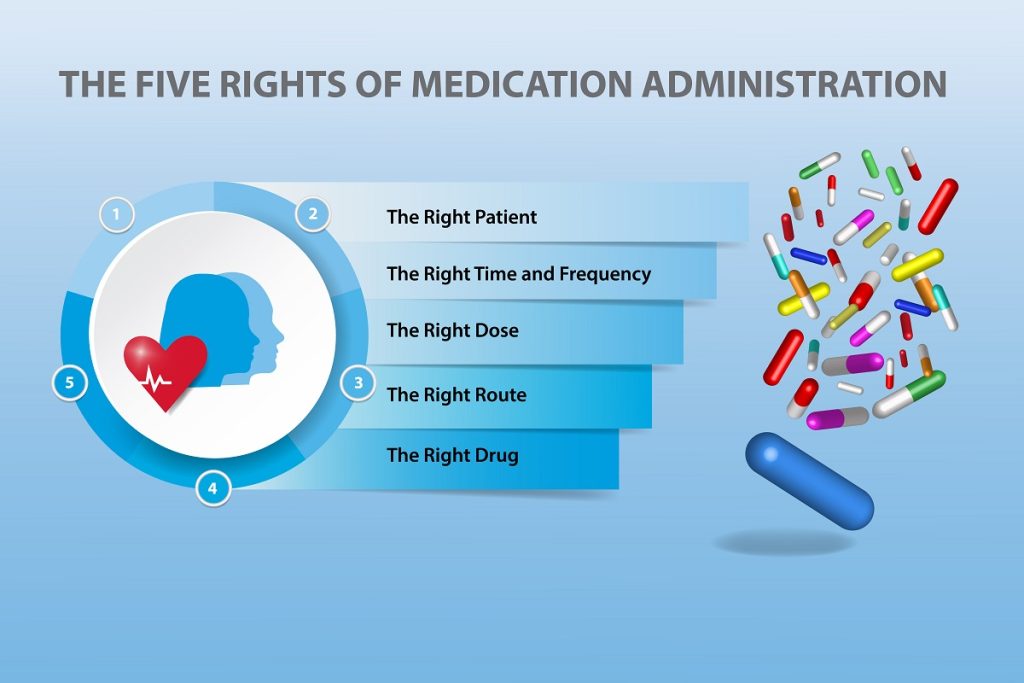 5 rights of medication administration