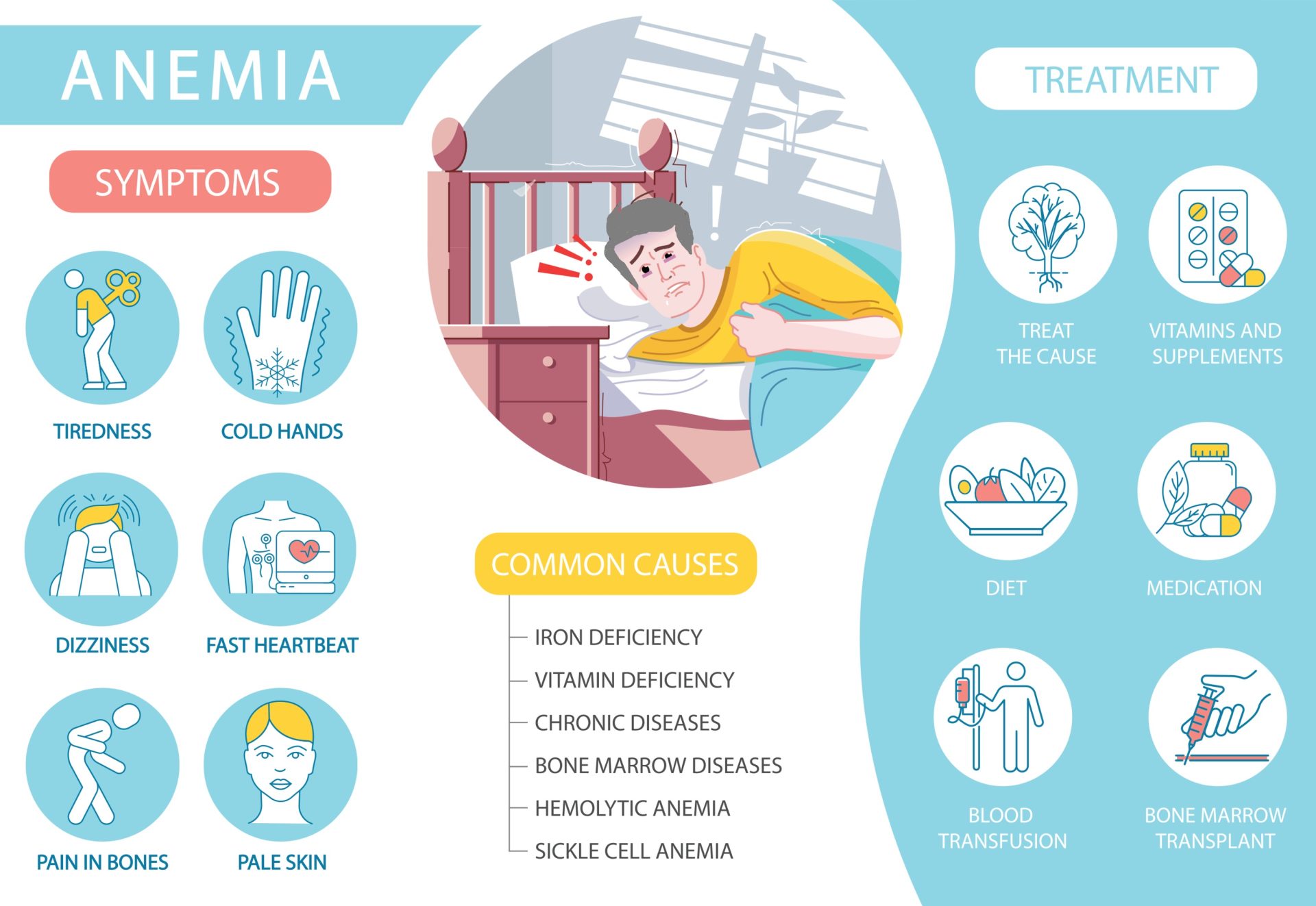 overview-of-anemia-signs-symptoms-causes-and-treatment