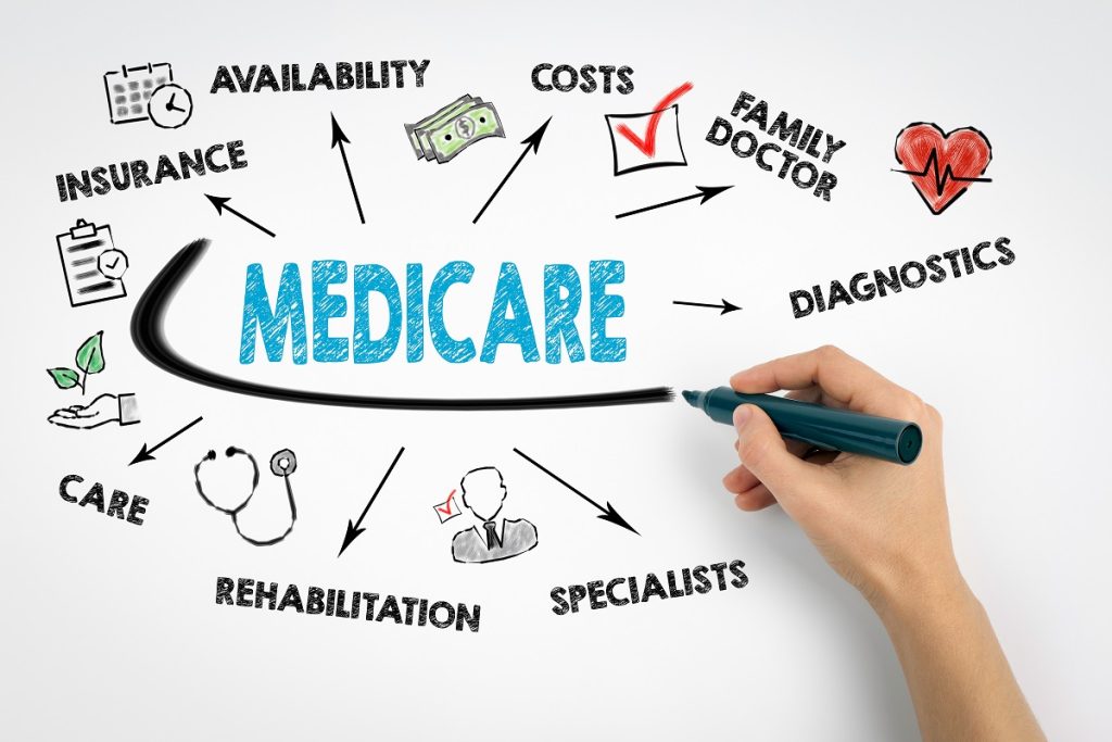 What Medicare pays for